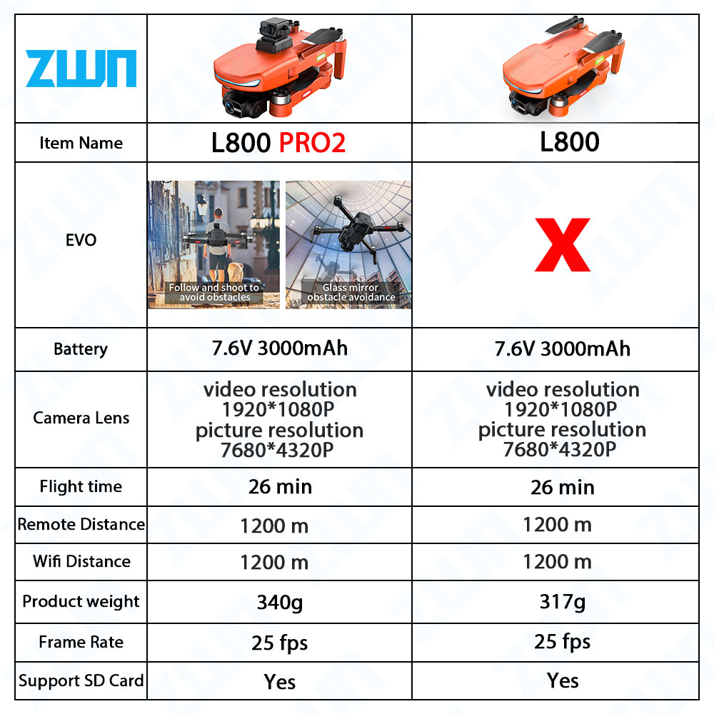 L800 PRO 2 Professional Drone  - đánh giá và giá Drone Kit Vtol